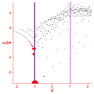 Peres lattice <J3>